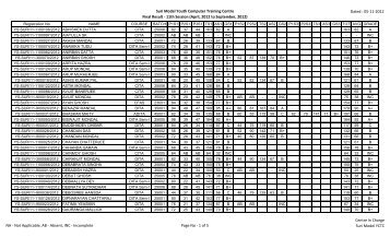 Suri Model Youth Computer Training Centre Final Result - 11th ...