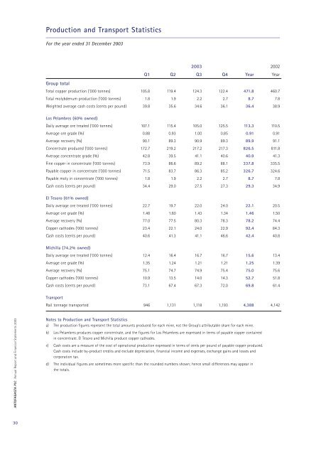 Annual Report 2003 - Antofagasta plc