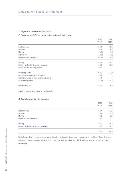 Annual Report 2003 - Antofagasta plc