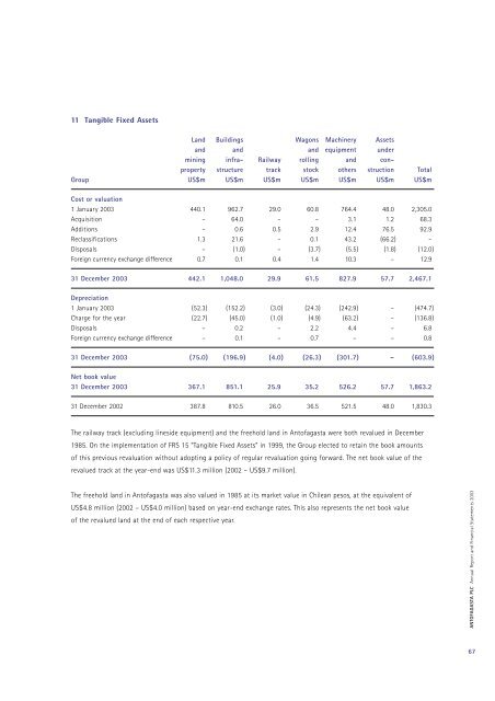 Annual Report 2003 - Antofagasta plc