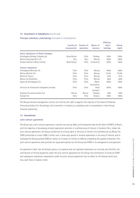 Annual Report 2003 - Antofagasta plc