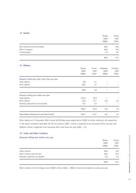 Annual Report 2003 - Antofagasta plc