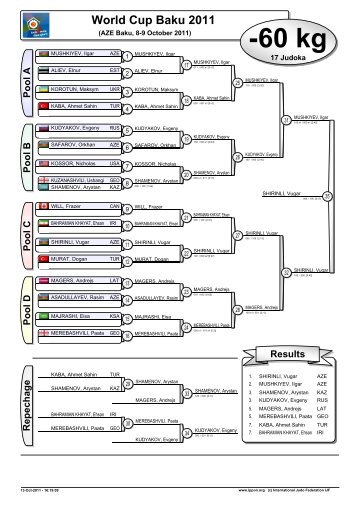 World Cup Baku 2011 - Fijlkam