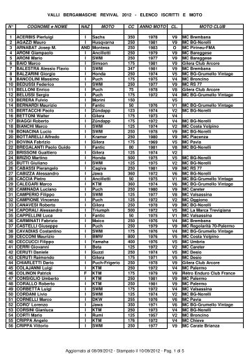 all'elenco degli iscritti (pdf) - Moto Club Bergamo