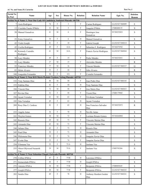 Curtorim - The Chief Electoral Officer,Goa State