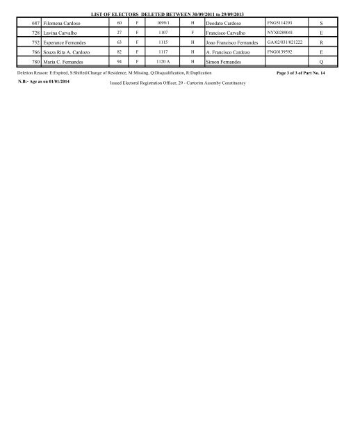 Curtorim - The Chief Electoral Officer,Goa State