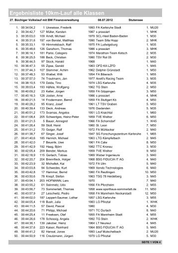 Ergebnisliste 10km-Lauf alle Klassen - VSV Büchig