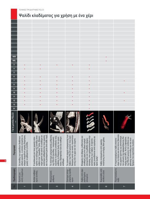 ÎÎµÎ½Î¹ÎºÏÏ ÎºÎ±ÏÎ¬Î»Î¿Î³Î¿Ï ÏÎ·Ï FELCO.pdf