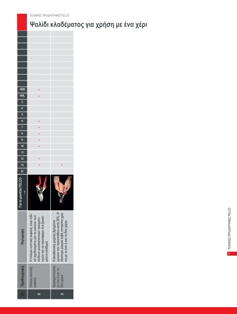 ÎÎµÎ½Î¹ÎºÏÏ ÎºÎ±ÏÎ¬Î»Î¿Î³Î¿Ï ÏÎ·Ï FELCO.pdf