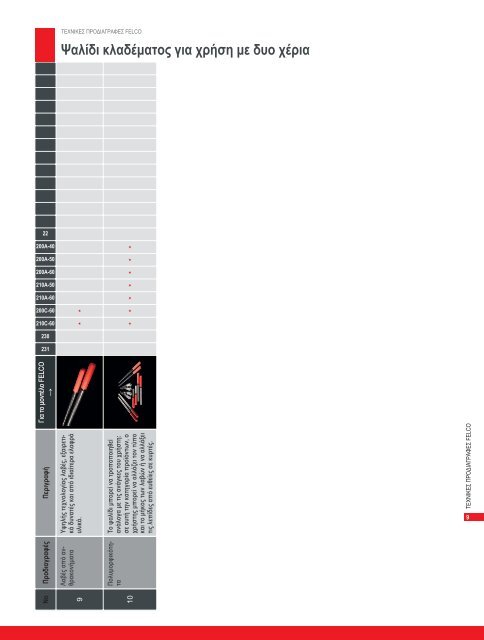 ÎÎµÎ½Î¹ÎºÏÏ ÎºÎ±ÏÎ¬Î»Î¿Î³Î¿Ï ÏÎ·Ï FELCO.pdf