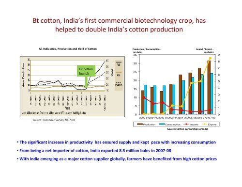 GM Crops Presentation - Indian Academy of Sciences