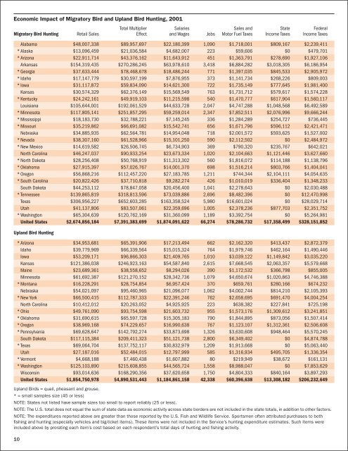 Hunting Economic Impact - Association of Fish and Wildlife Agencies