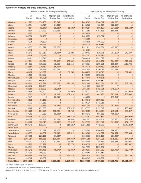 Hunting Economic Impact - Association of Fish and Wildlife Agencies