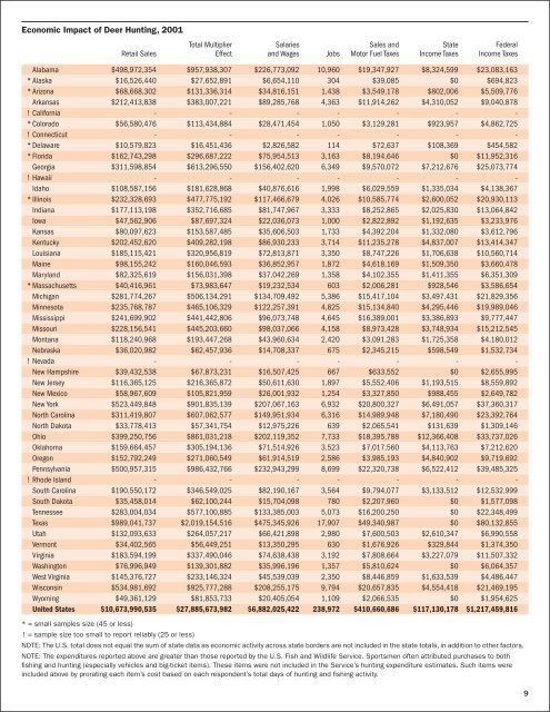 Hunting Economic Impact - Association of Fish and Wildlife Agencies