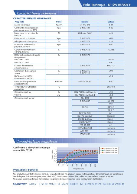 Fiche technique Sopramine PDF - dBstop