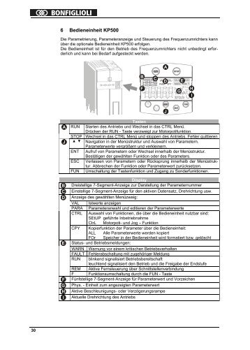 Man Operativo Active Ted - Tecnica Industriale S.r.l.