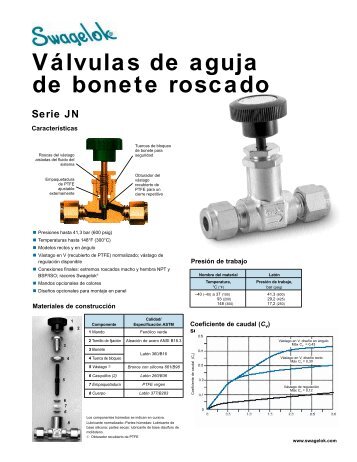 VÃ¡lvulas de Aguja de Bonete Roscado: Serie JN (MS-01 ... - Swagelok