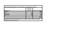 Unit Data 2006 0308 - United States Department of Defense