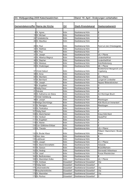 Liste der Katechesekirchen