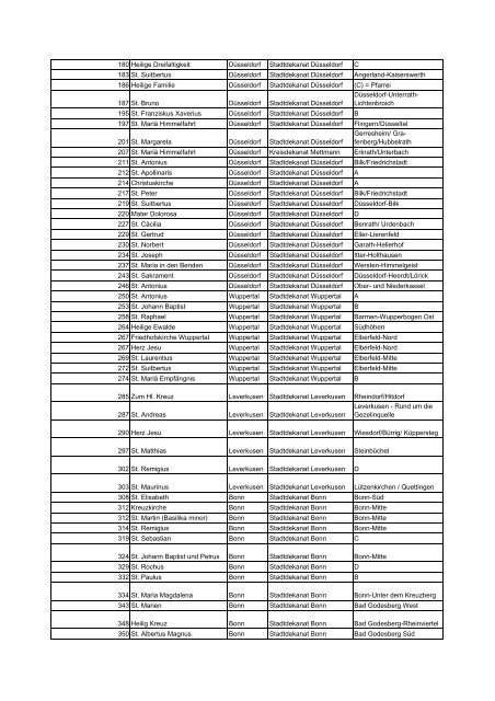 Liste der Katechesekirchen