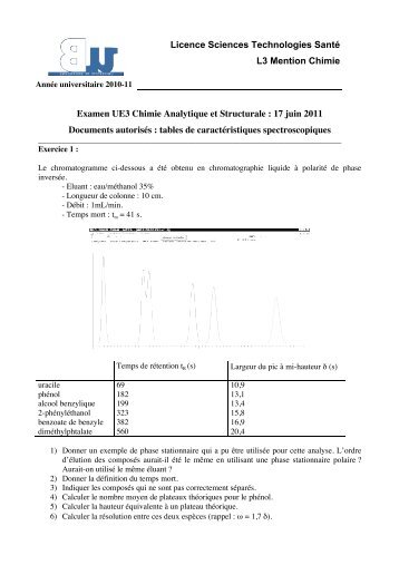 Juin 2011 - L3 Chimie Dijon