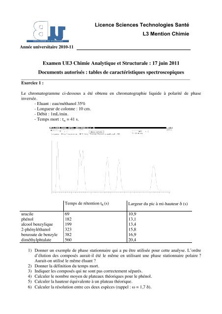 Juin 2011 - L3 Chimie Dijon