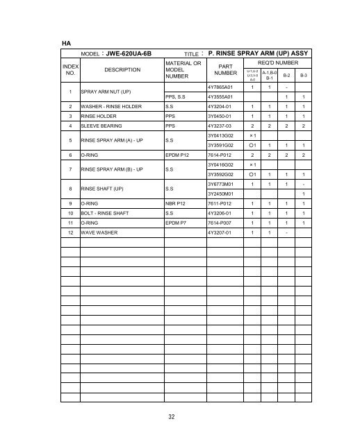 Dishwasher Models JWE-620UA-6B PARTS LIST - Hoshizaki ...