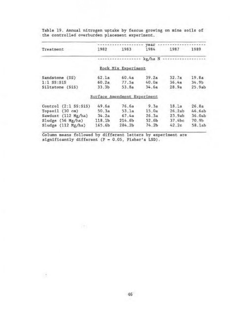 CP Phase III Final Report 1991_Part 2.pdf - Lee Daniels - Soil and ...