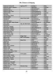 Mitgliederliste 2013 (pdf) - FC Giffers-Tentlingen