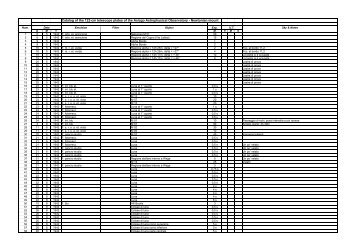 Catalog of the 122-cm telescope plates of the Asiago Astrophysical ...