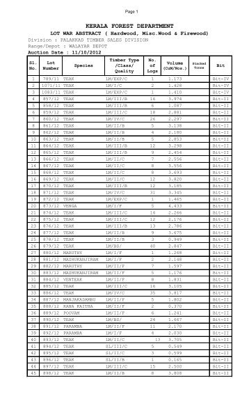 KERALA FOREST DEPARTMENT