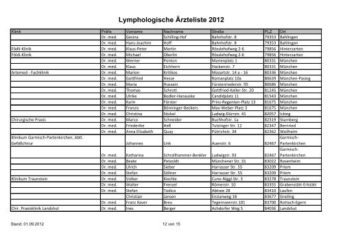 Lymphologische Ärzteliste 2012