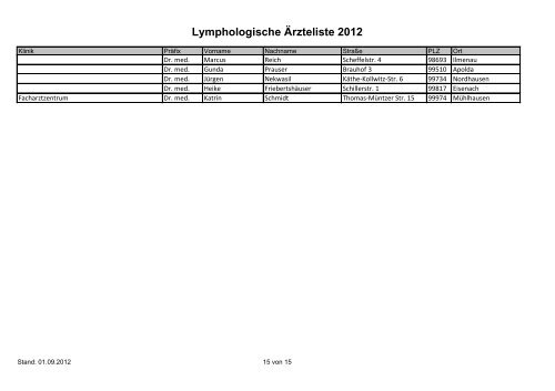 Lymphologische Ärzteliste 2012