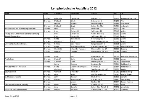 Lymphologische Ärzteliste 2012