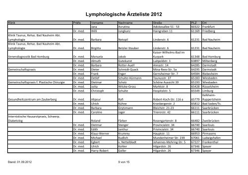 Lymphologische Ärzteliste 2012