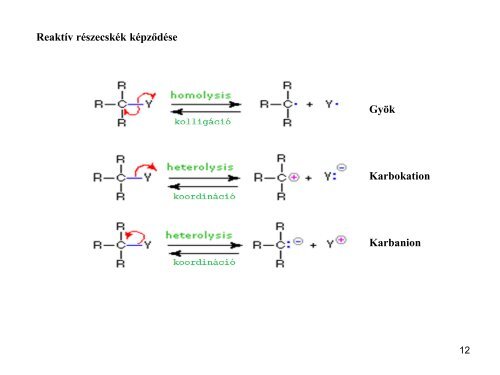 Ábraanyag - Szerves Kémiai Tanszék