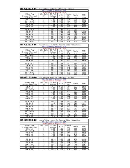 gs prop-battery test data - Hyperion HK