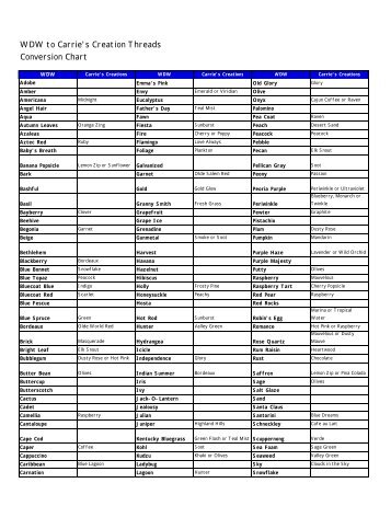 thread chart floriani thread conversion chart