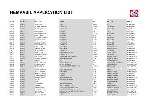 hempasil application list - hempel