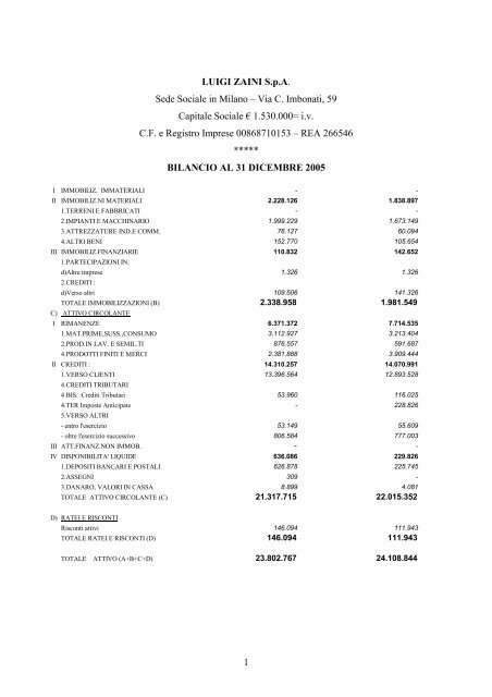 1 LUIGI ZAINI S.p.A. Sede Sociale in Milano – Via C ... - My LIUC