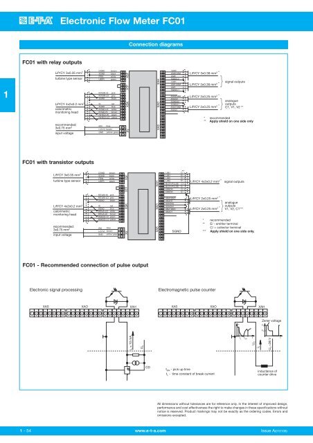 1 Electronic Flow Meter FC01 - FlowVision GmbH