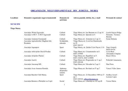 ORGANIZAŢII NEGUVERNAMENTALE DIN JUDEŢUL MUREŞ