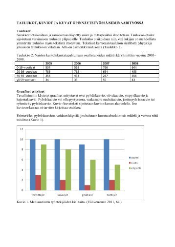 TAULUKOT, KUVIOT JA KUVAT OPINNÃYTETYÃSSÃ ... - SAMK