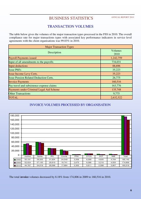 Financial Shared Services Annual Report 2010 - The Department of ...