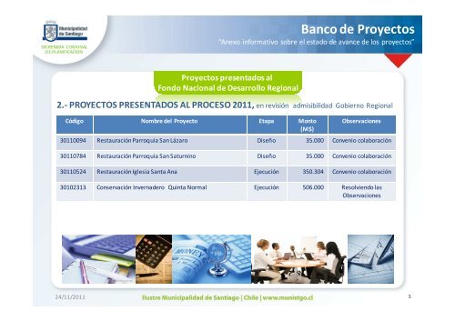 Banco de Proyectos - Intranet Municipal - Municipalidad de santiago