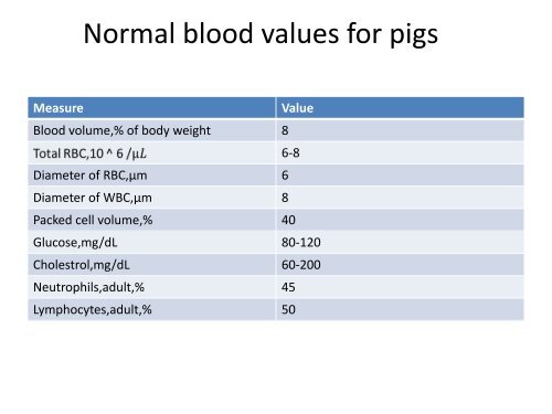 peripherAL blood cells..Presentation1 histology - UMK ...