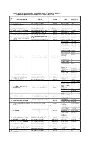 furnizori de servicii medicale din ambulatoriul de specialitate