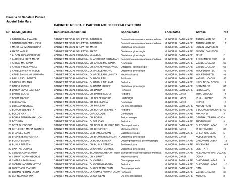 Directia de Sanatate Publica Judetul Satu Mare CABINETE ...