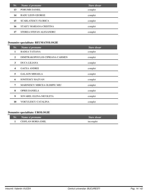 lista medicilor inscrisi la programul de pregatire - Emedic.ro