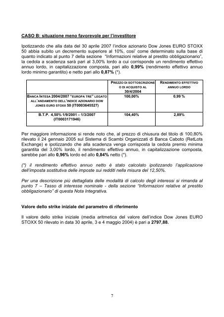 Banca Intesa SpA 2004/2009